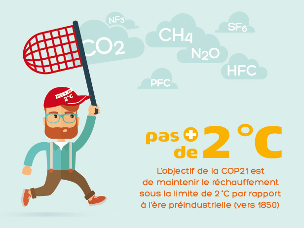 Infographie COP21