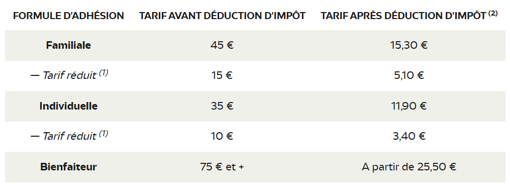 Tableau LPO Tableau LPO